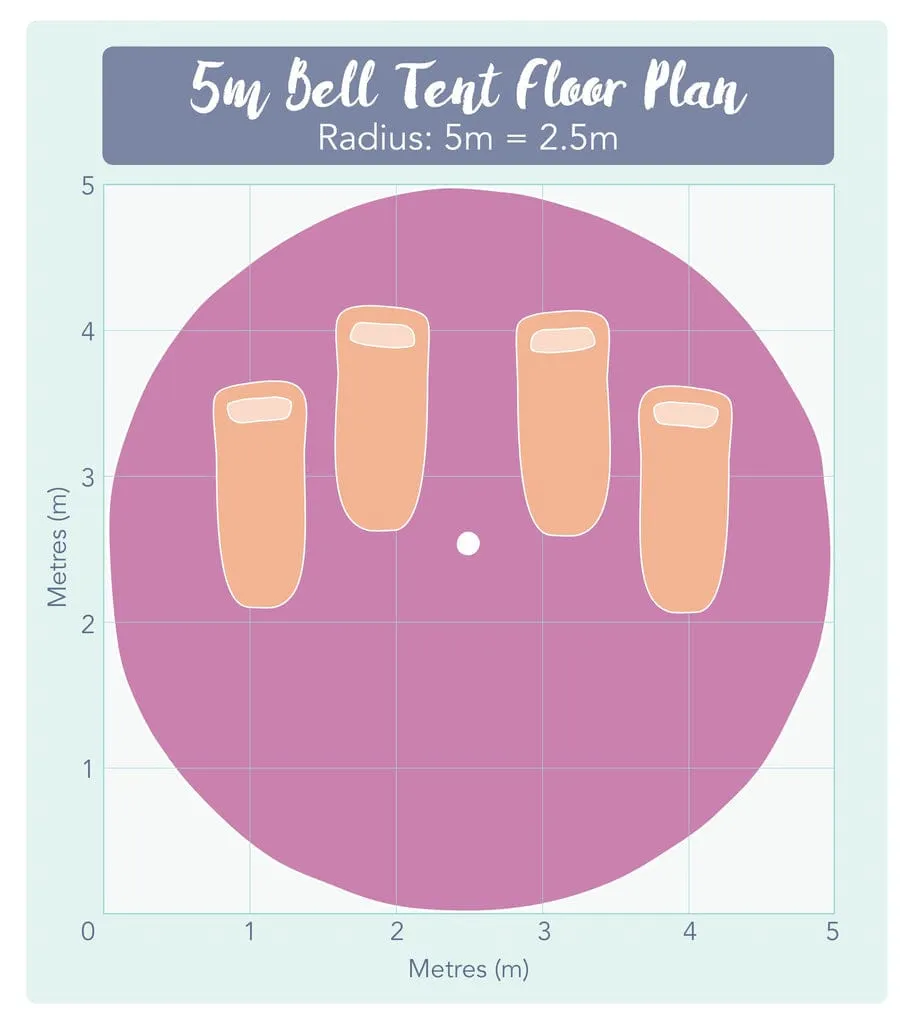 5m Bell Tent 'Pro' 360gsm 100% Proban© Flame Resistant Canvas