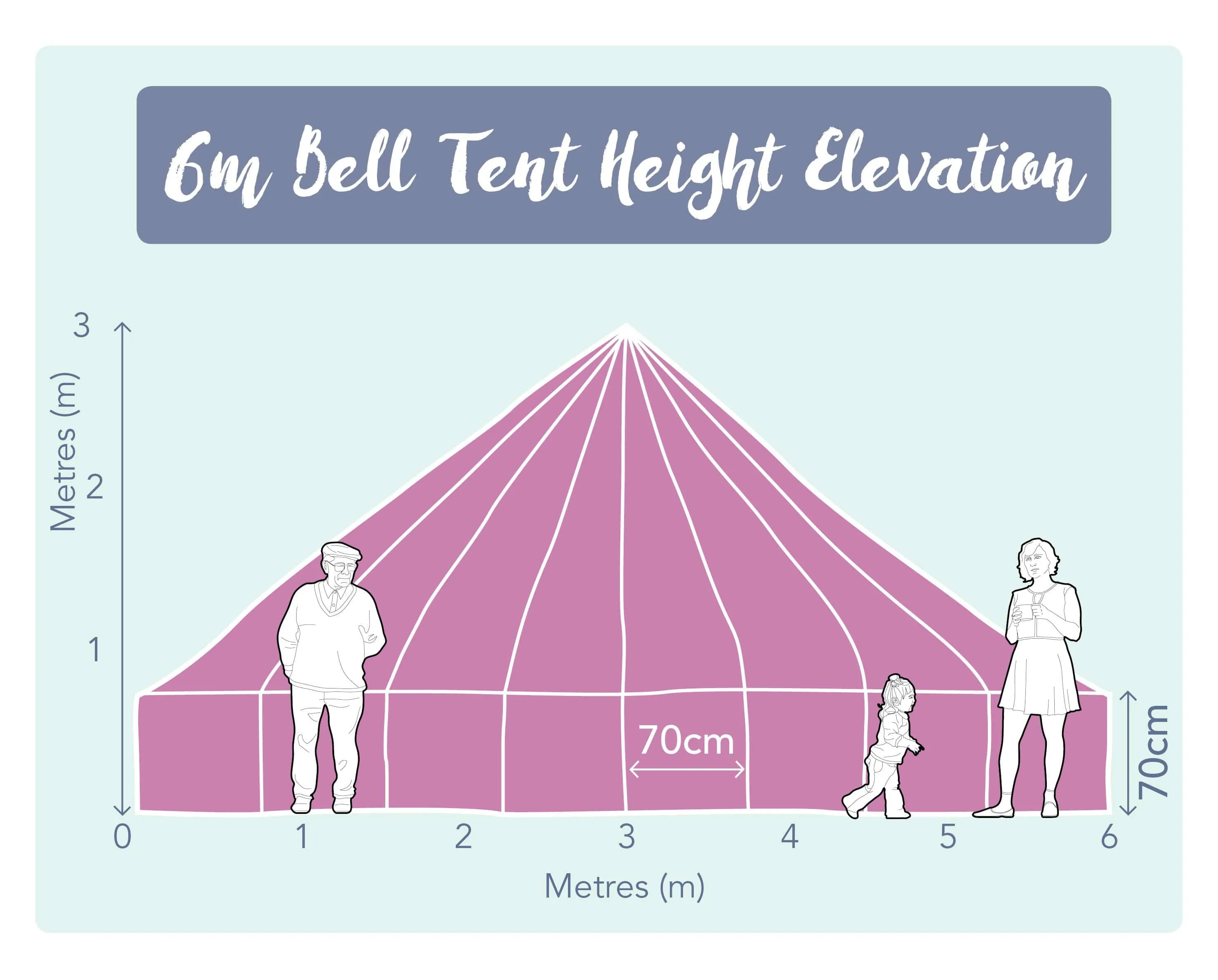 6m Bell Tent 285gsm 100% Natural Canvas