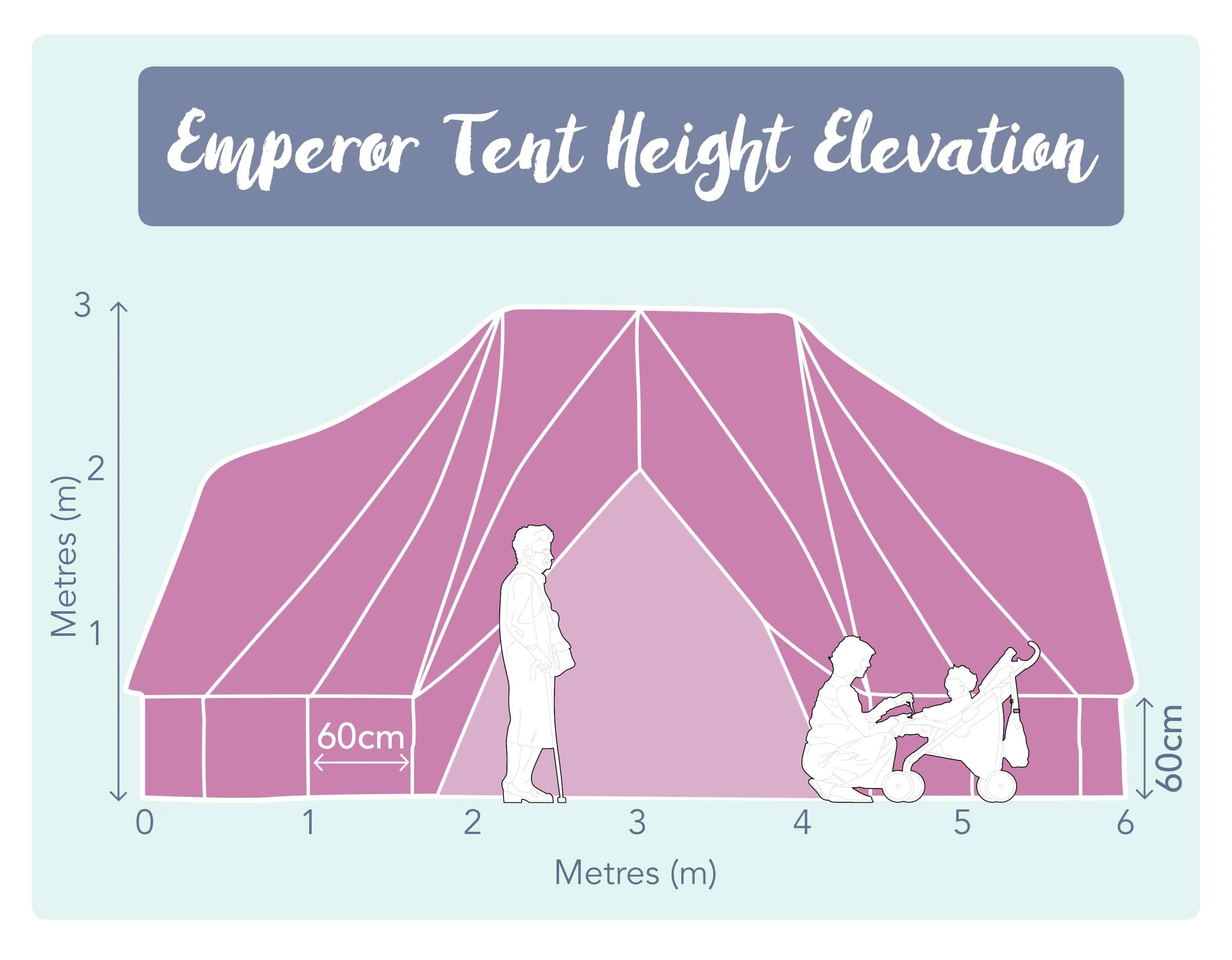 6m x 4m Emperor Tent 285gsm 100% Natural Canvas