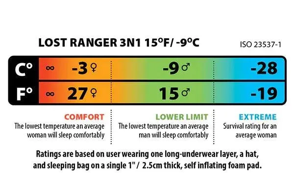 Big Agnes | Lost Ranger 3N1 15°