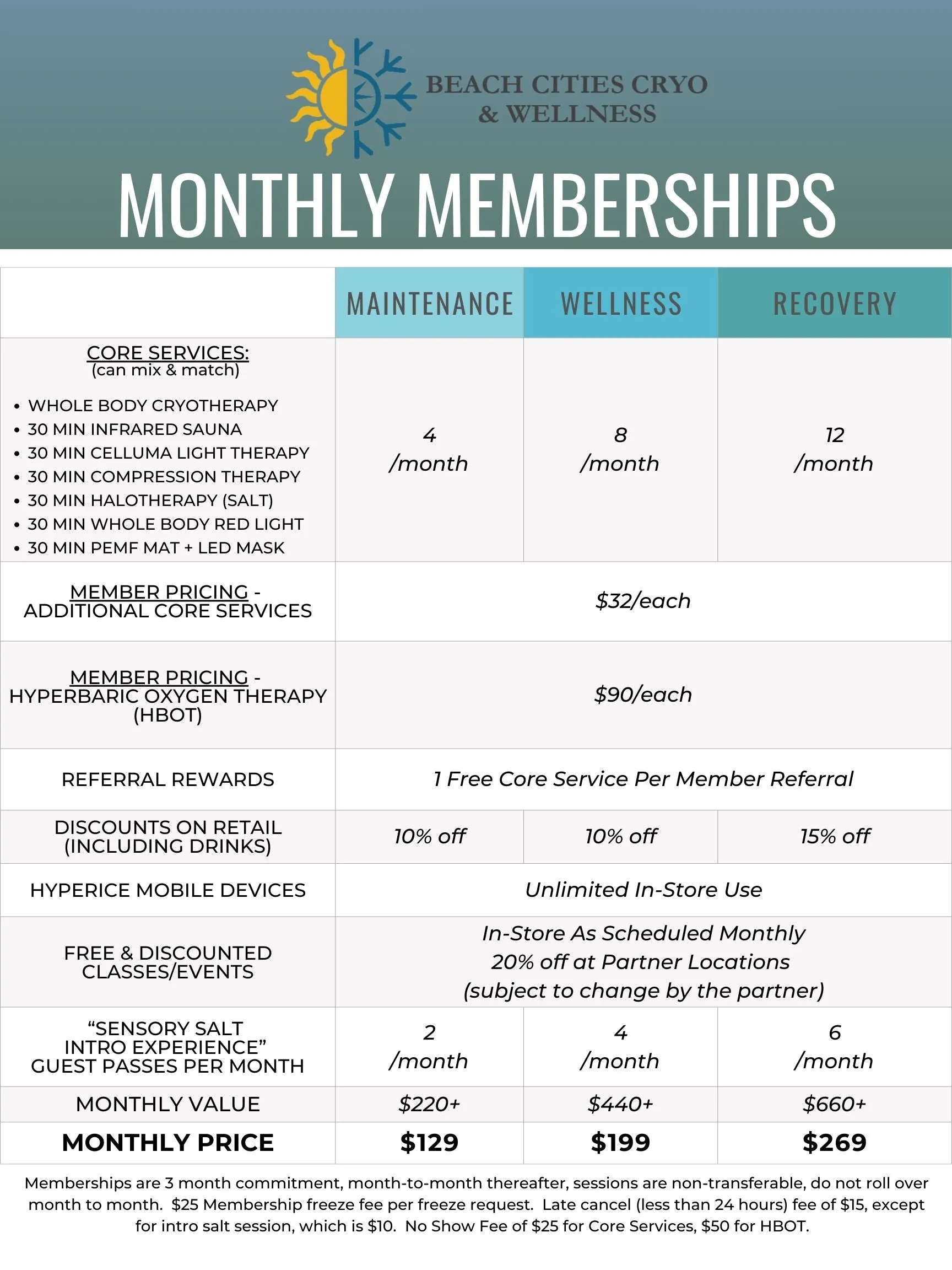 Monthly Membership - "Maintenance"