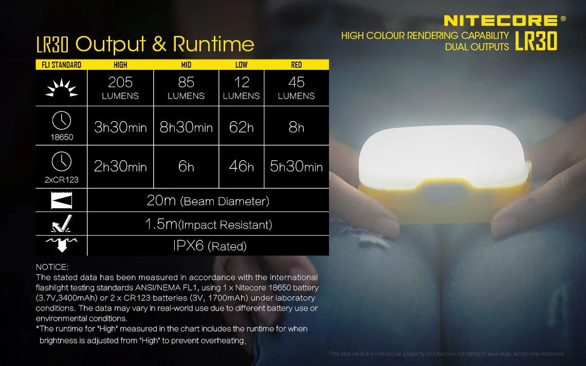 Nitecore LR30 Lantern