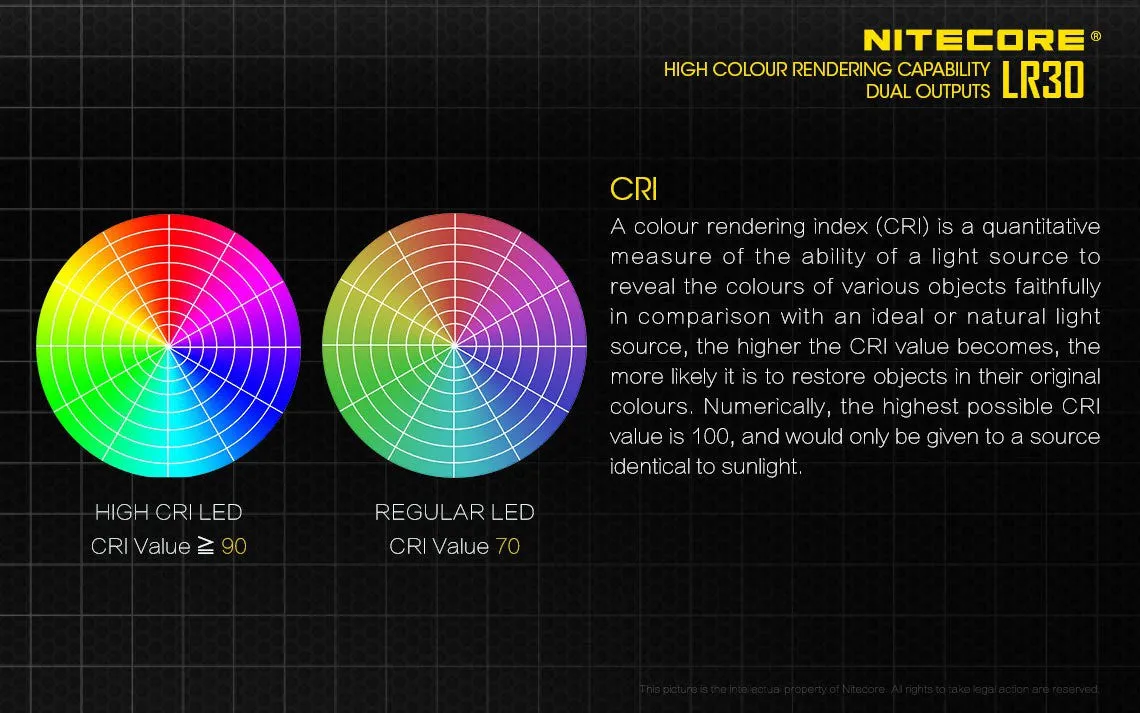 Nitecore LR30 Lantern