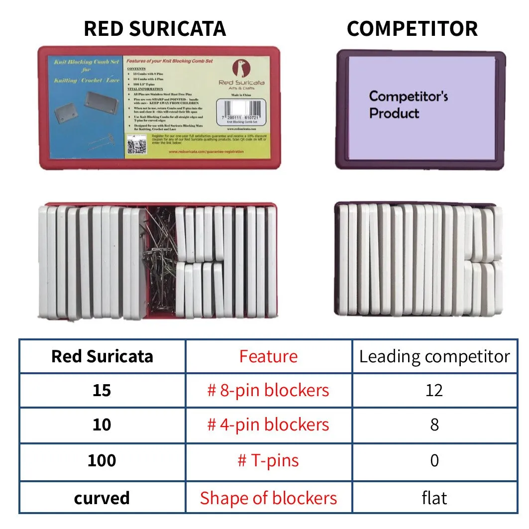 Red Suricata Knit Blocking Bundle – Blocking Mats & Knit Blocking Combs & Adjustable Sock Blockers (Inches Grid)